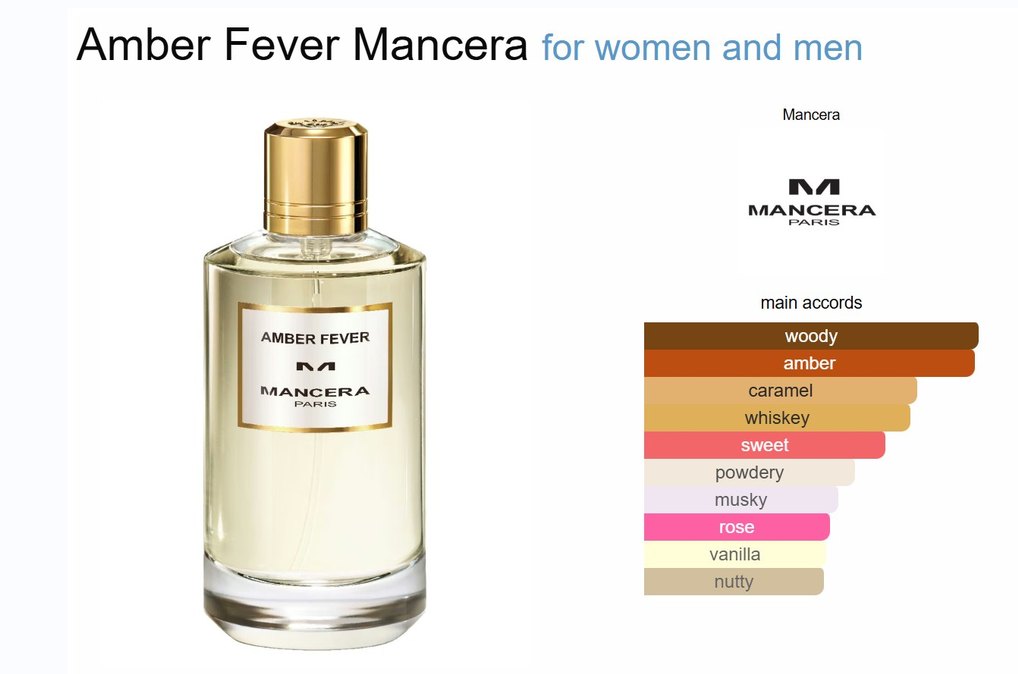 Mancera Amber Fever EDP 3 ml dekant - Görsel 2