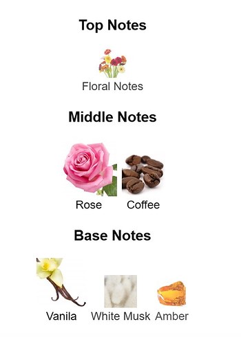 Montale Intense Café EDP 3 ml dekant - Görsel 3