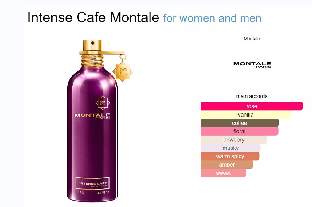 Montale Intense Café EDP 3 ml dekant - Görsel 2