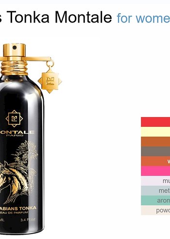Montale Arabian Tonka EDP 3 ml dekant - Görsel 2