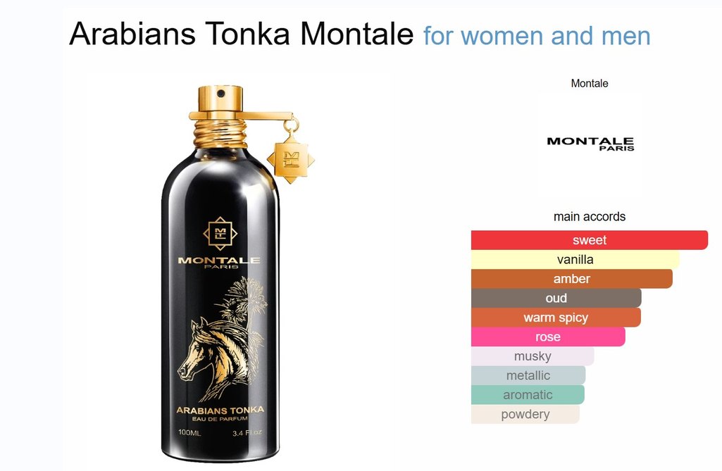 Montale Arabian Tonka EDP 3 ml dekant - Görsel 2
