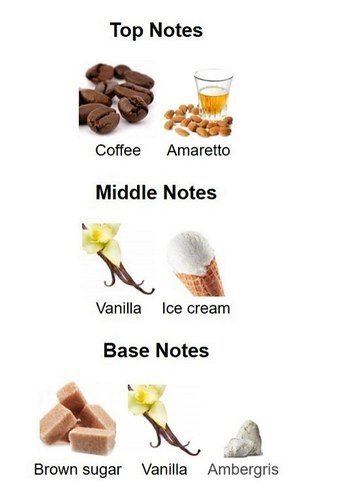 Mancera Amore Caffe EDP 120 ml - Görsel 5