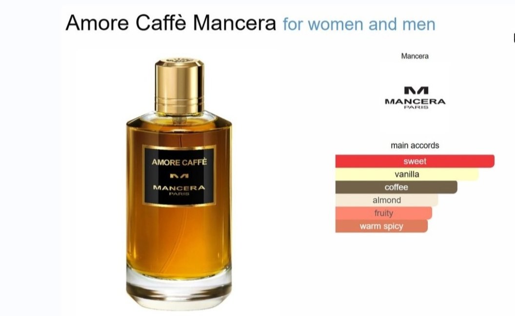 Mancera Amore Caffe EDP 120 ml - Görsel 4