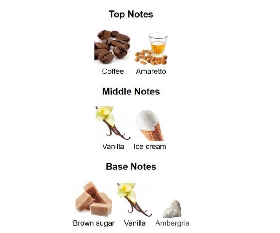 Mancera Amore Caffe EDP 120 ml - Görsel 5