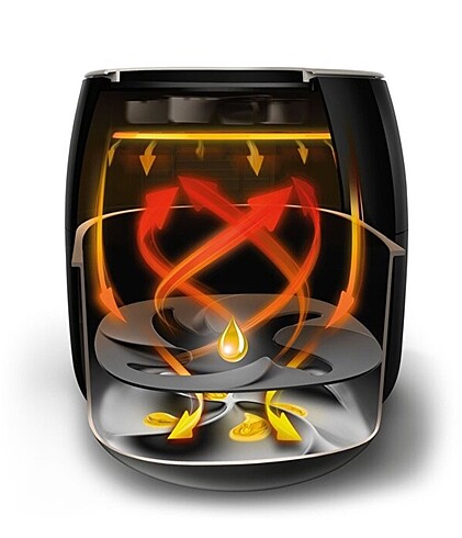 Beden Renk AIRFRY EN TUTULAN FAVORİ MODEL PHILIPS XXL 7.3L 9650/90