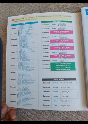 2. Sınıf Deneme Kitabı 30'lu Çarşaf Çarşaf - Görsel 3