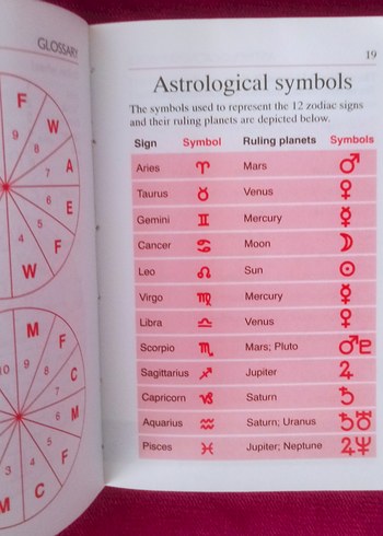 Collins Pocket Reference Astroloji Kitabı - Görsel 8