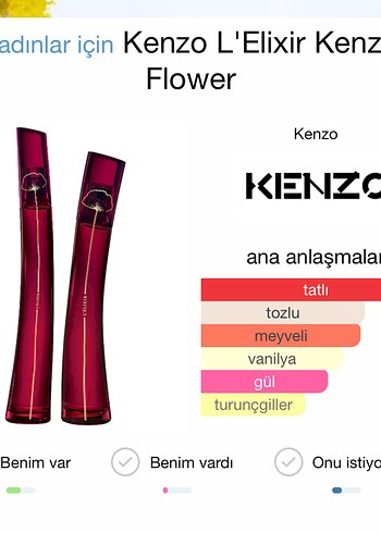 Kenzo Kenzo Flower by L'Elixir 10 ml