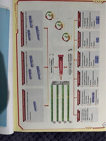  Beden Ayt fizik hız ve renk soru bankası 21 basım