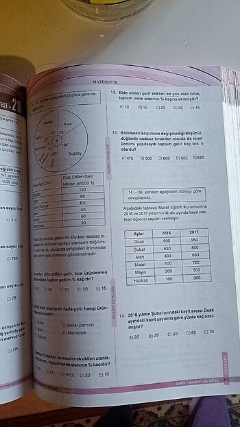 Beden Kpss test kitabı