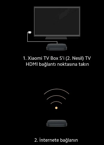 Xiaomi TV Box S 2. nesil HEDİYELİ İÇERİK - Görsel 15