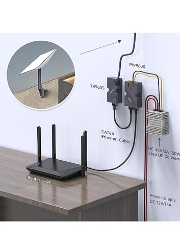  Beden Starlink Dishy RJ45 Kablo Adaptörü