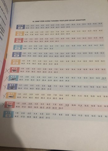 Bes yayınları KTT fizik 10. sınıf - Görsel 2