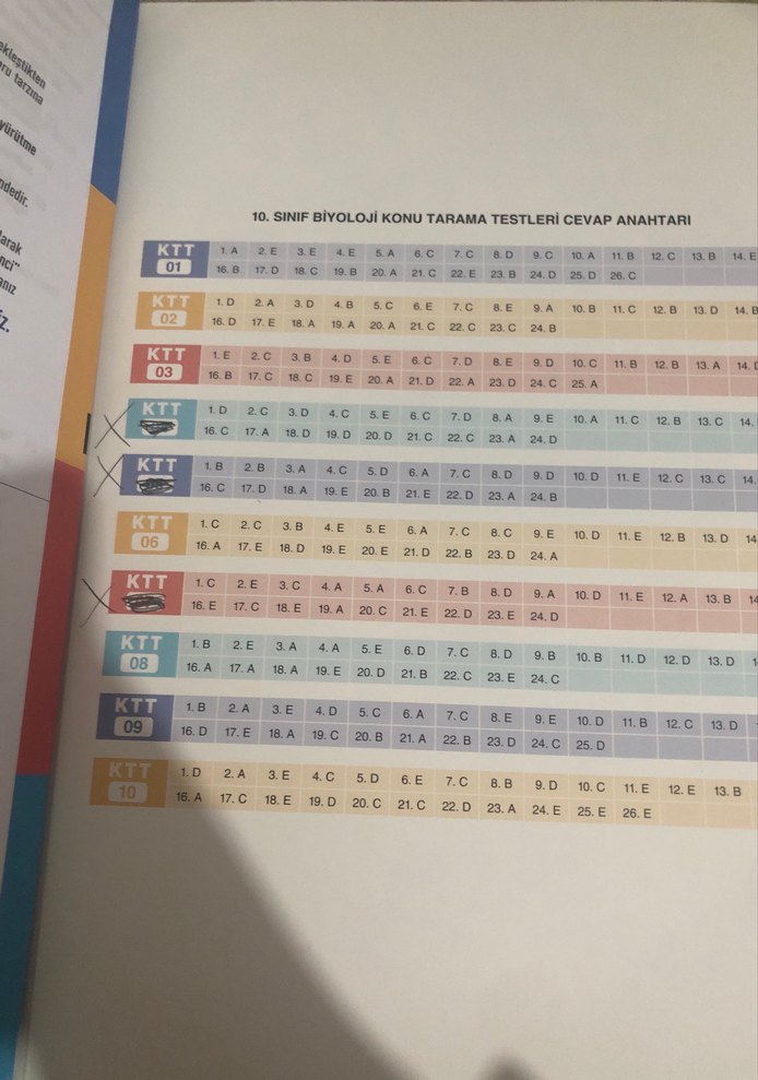 bes yayınları KTT Biyoloji Konu Tarama Testleri 10. Sınıf - Görsel 2