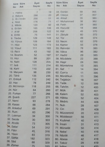 Kuran-ı Kerim Türkçe Meali - Görsel 8