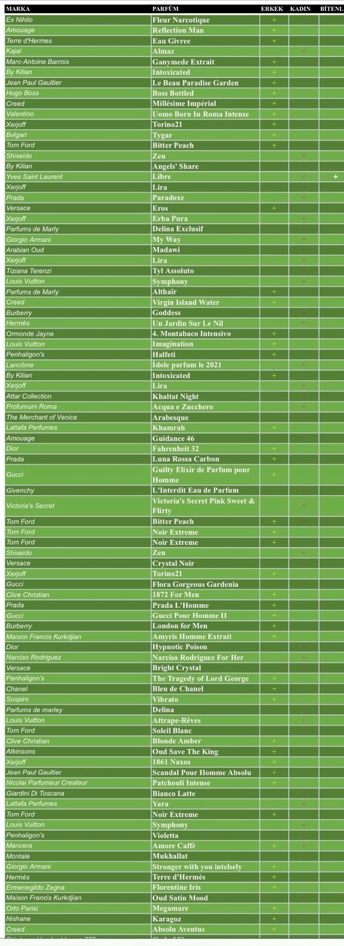 Amyris  parfüm - Görsel 5