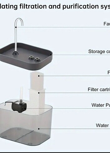 Evcil hayvan su pınarı - Görsel 2