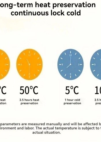 Termal Yalıtımlı Termos Beslenme Çantası - Görsel 6