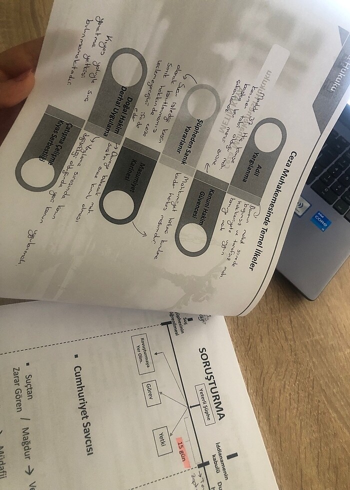 Ceza Muhakemeleri Hukuku Konu Anlatım İmtiyaz Yayın evi - Görsel 2