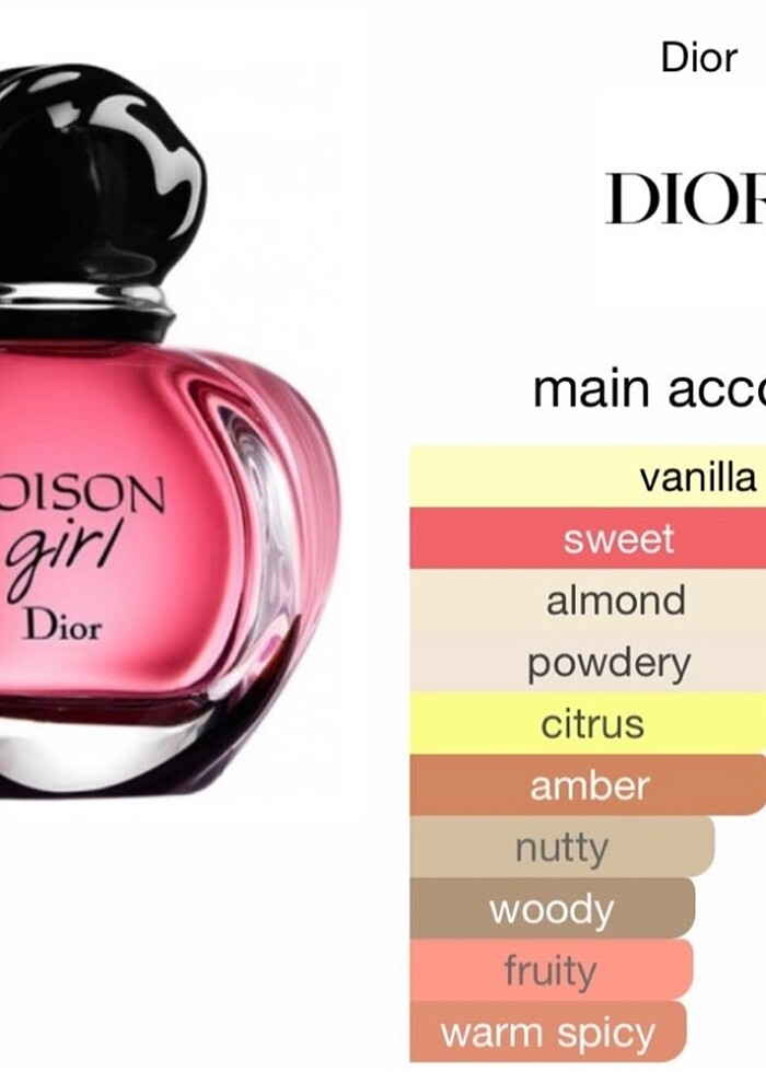 Dior Poison Girl Parfüm - Görsel 2
