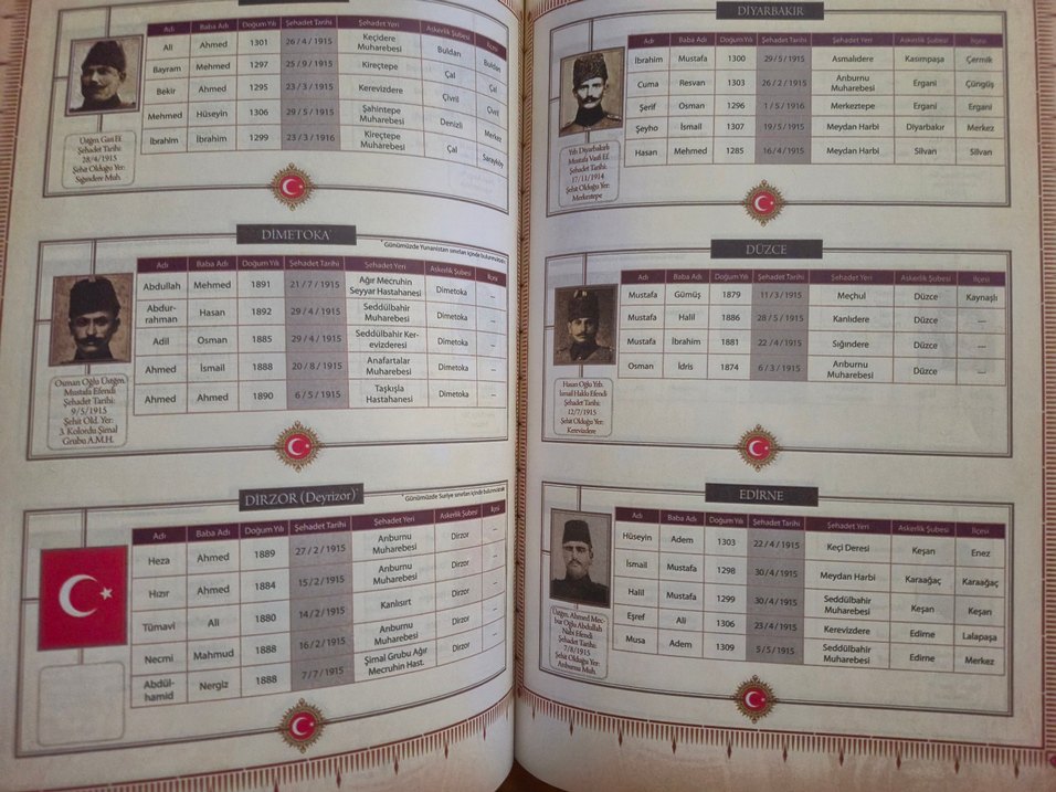 Çanakkale'deki Anadolu Tarihi Dergi - Görsel 5