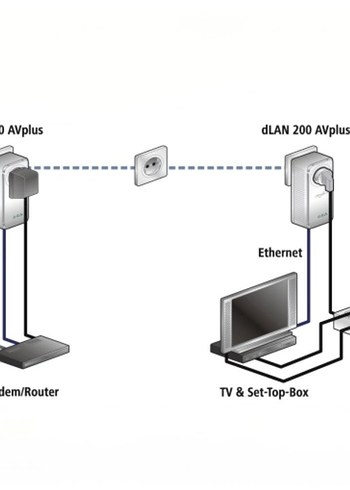 Diğer KPN Powerline Ağ Adaptörü 3'lü Set