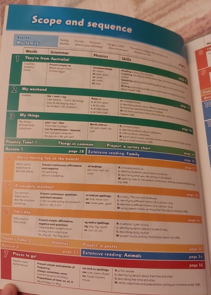 Oxford university press - Görsel 2