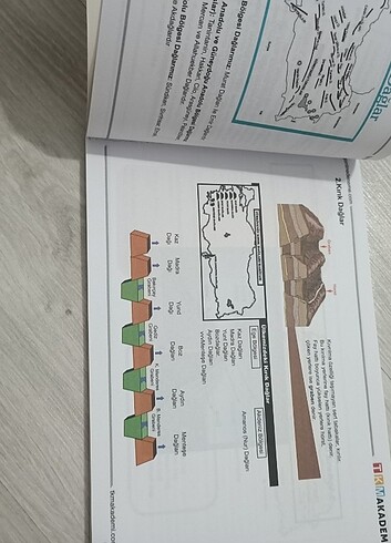Kpss coğrafya
