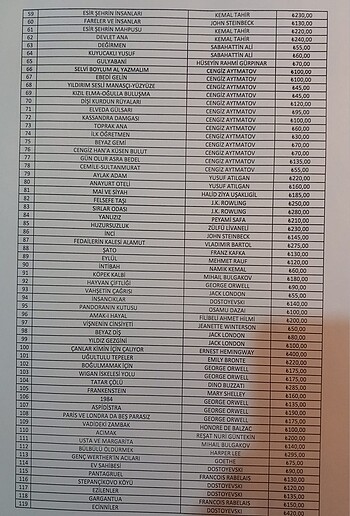 Toptan Kitap Satışı