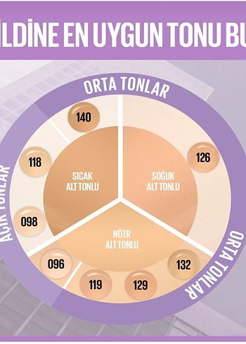 Maybelline Super Stay 30H Fondöten 118 Beige - Görsel 3