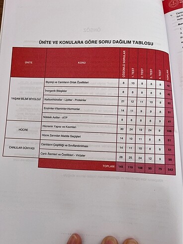 Beden 9. Sınıf Biyoloji Dört Dörtlük MEB test