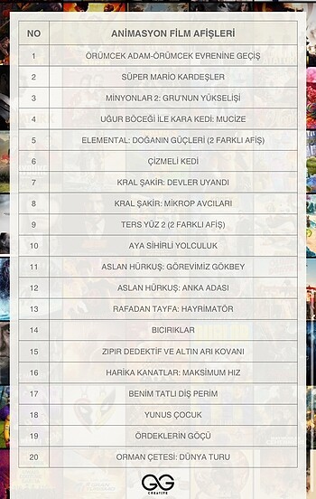 ANİMASYON FİLMLERİ AFİŞ / POSTER LİSTESİ