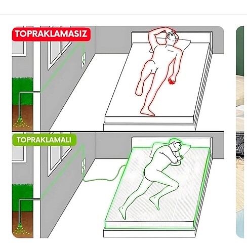 Diğer Cift kisilik topraklanma carsafi