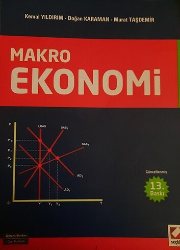 MAKROEKONOMİ- MAKROİKTİSAT