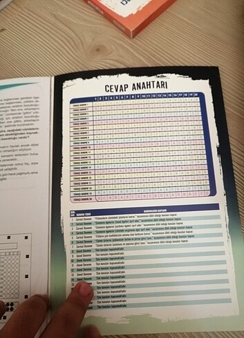  8.sınıf okyanus master 20 Türkçe denemesi