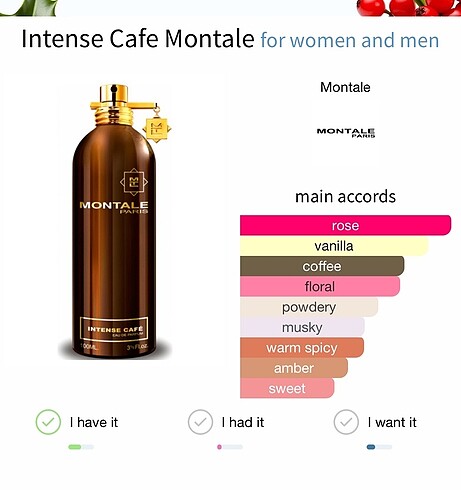 Montale - İntense Cafe