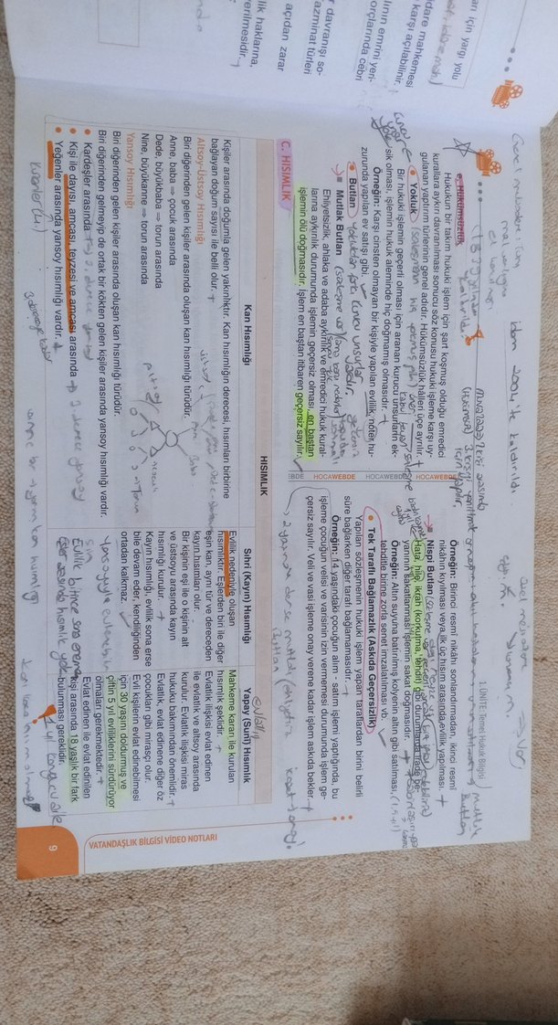 KPSS Vatandaşlık Video Ders Notu - Görsel 3