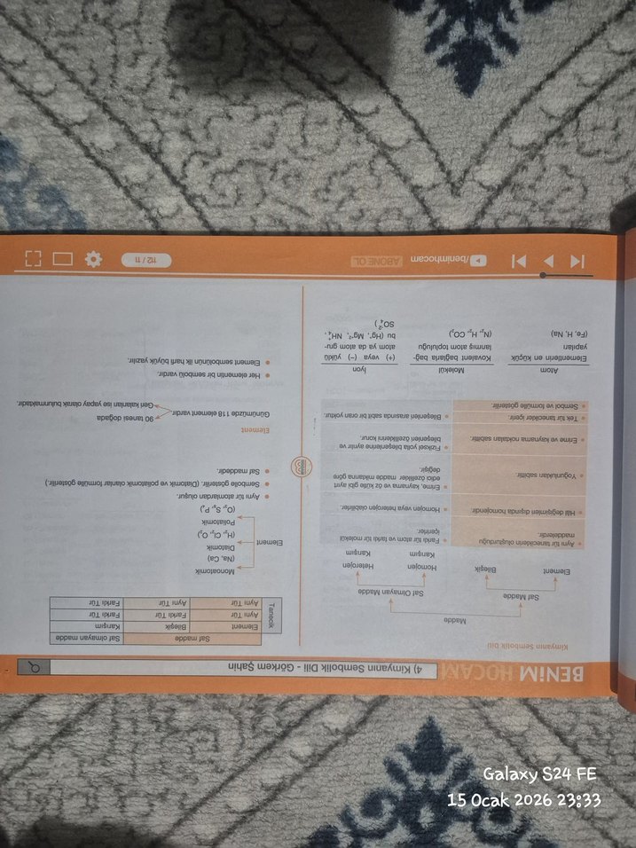 Benim Hocam YKS TYT Kimya Video Ders Notları yeni basım - Görsel 2