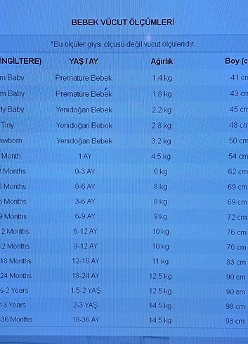 6 Ay Beden yeşil Renk M&S Saf Pamuk Tulum